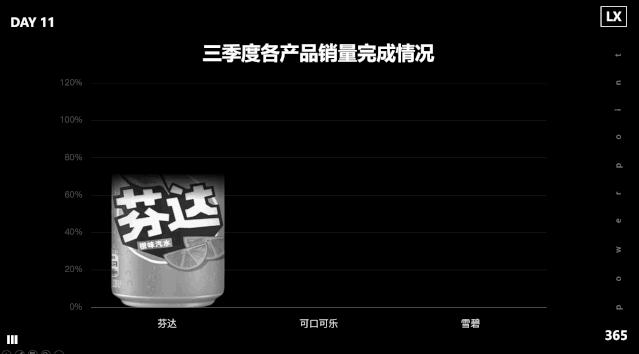 ppt是不是在ps里做,ppt与图表制作