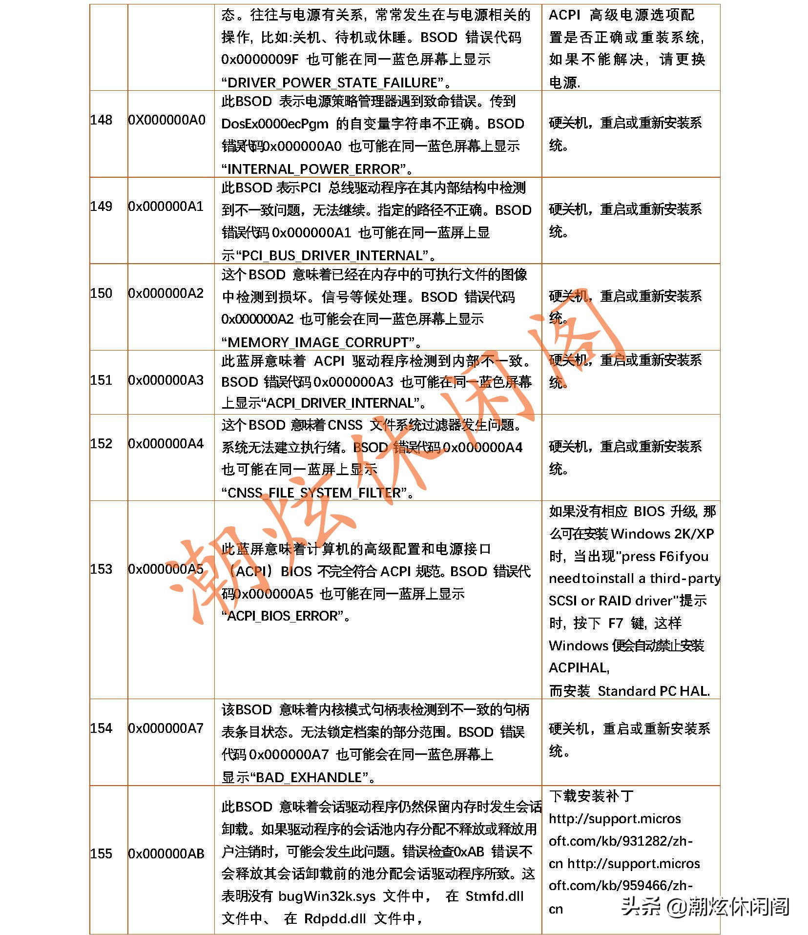 windows蓝屏代码大全解决方法,windows7蓝屏代码19怎么解决