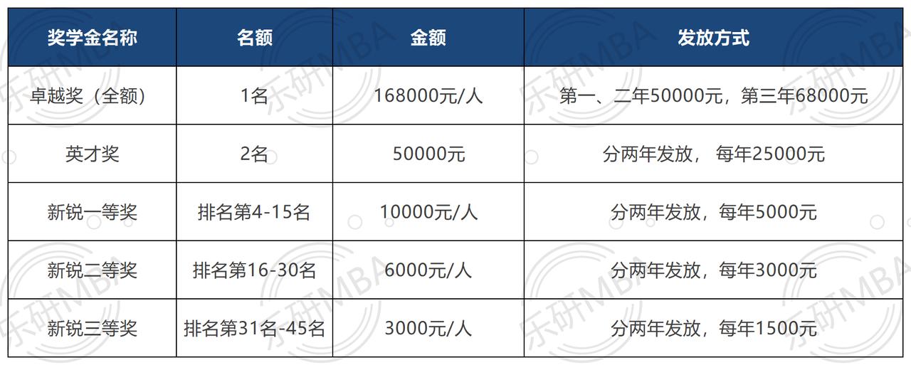 广东工业大学mba工商管理硕士,广东外语外贸大学非全日制mba