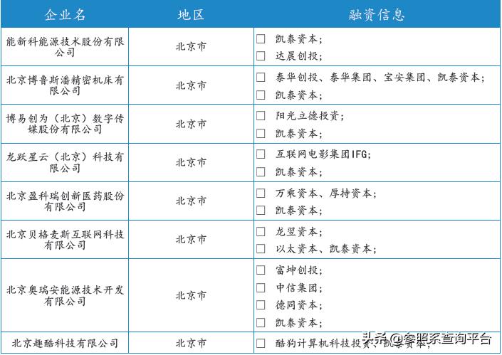 凯泰资本公司简介,凯泰资本最新消息
