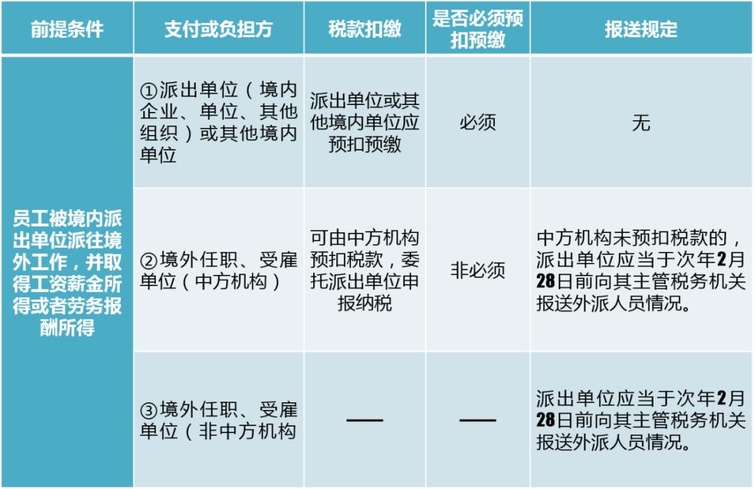 境外免税个人所得税政策,关于境外所得有关个税政策的公告