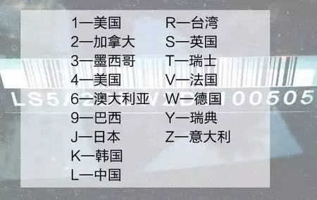 汽车十七位编码代表的是什么意思,身份证号码第17位只有1或2吗