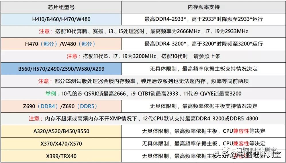 2019年11月装机指南,2021年11月装机推荐集成显卡