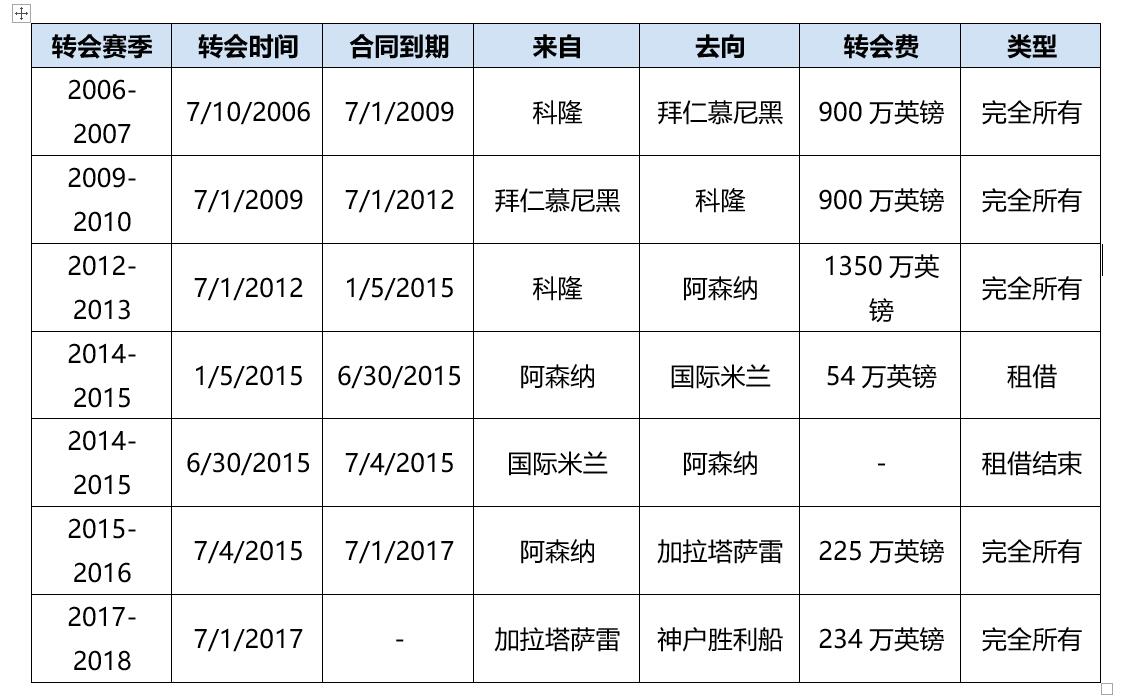 06年波多尔斯基凌空抽射,波多尔斯基巅峰集锦