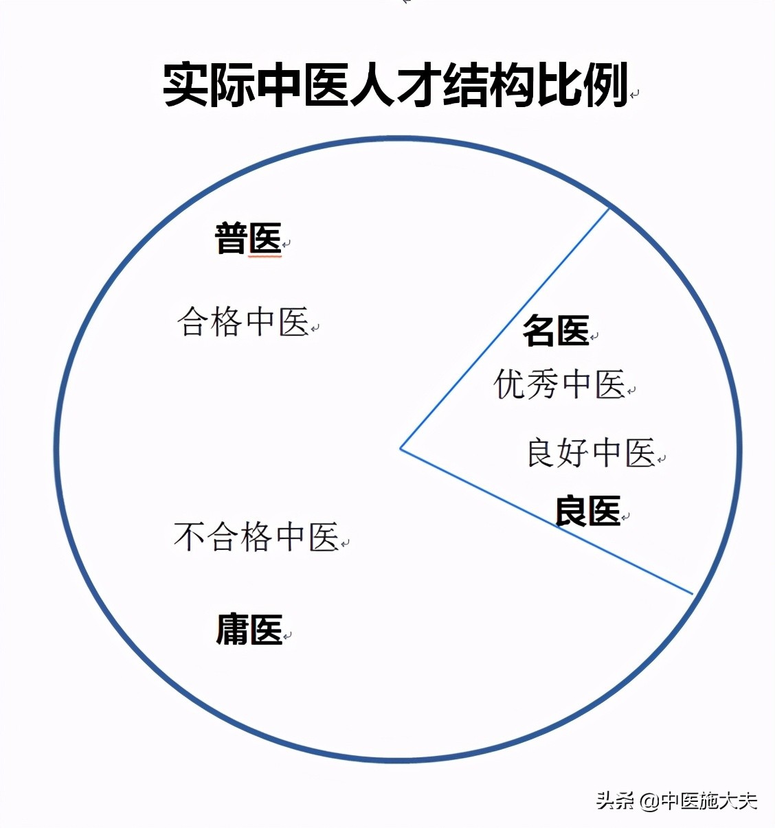 吴又可为啥不是温病四大家,吴又可先生的瘟疫论书籍