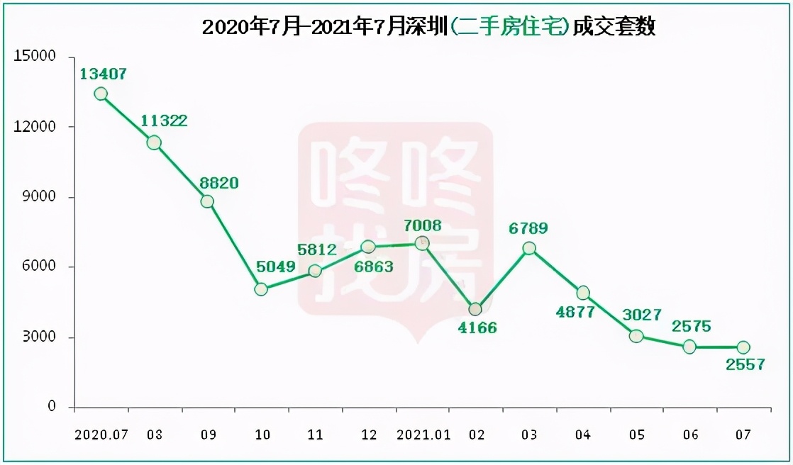 深圳顶级学区房大跌500万流拍,深圳顶级学区房频频流拍照片