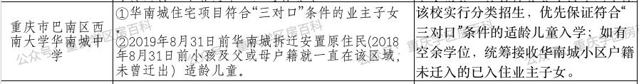 重庆巴南小升初划片一览表,2015年巴南区各小学划片范围
