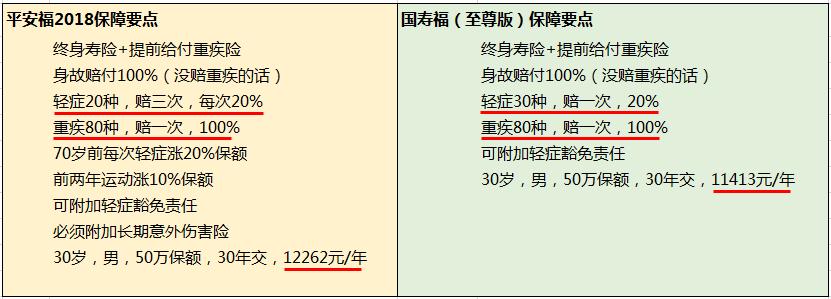 国寿福和平安福对比优缺点,平安福保险怎么样优缺点