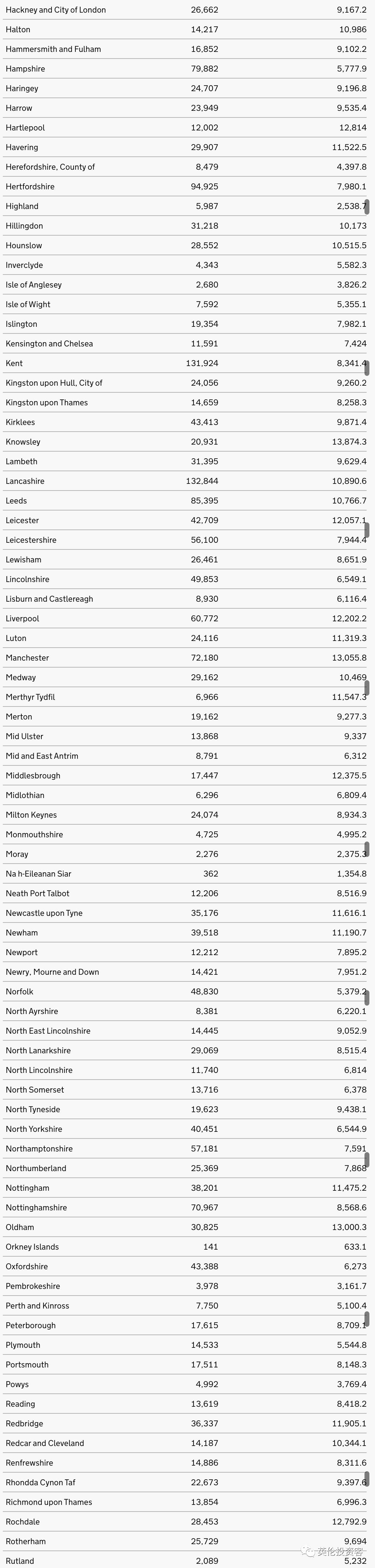 英国一周隔离60万人,超市货架又空了!边境不再检查核酸报告?