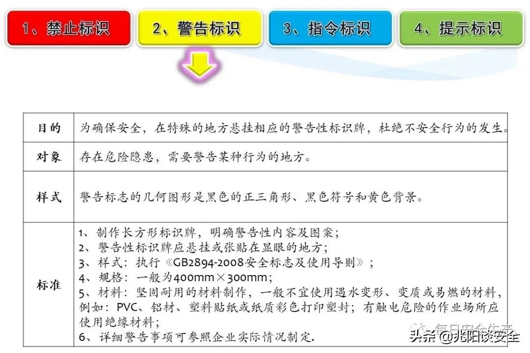 安全标志分类有补充标志吗,安全标志从内容上分为哪几类