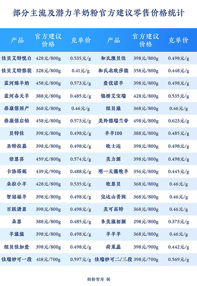 明一天籁羊奶粉是国产的吗,明一天籁牧场羊奶粉4段多少钱