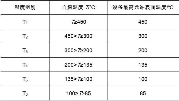 如何搞好井下电气防爆工作,煤矿井下电气防爆检查标准细则