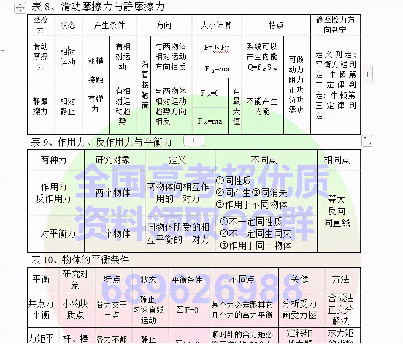 高中物理必考知识点电子版可打印,高中物理笔记整理手写图片