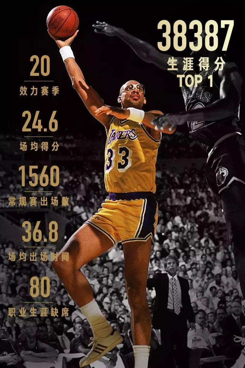 nba历史十大得分手排名,nba史上三位最强得分手