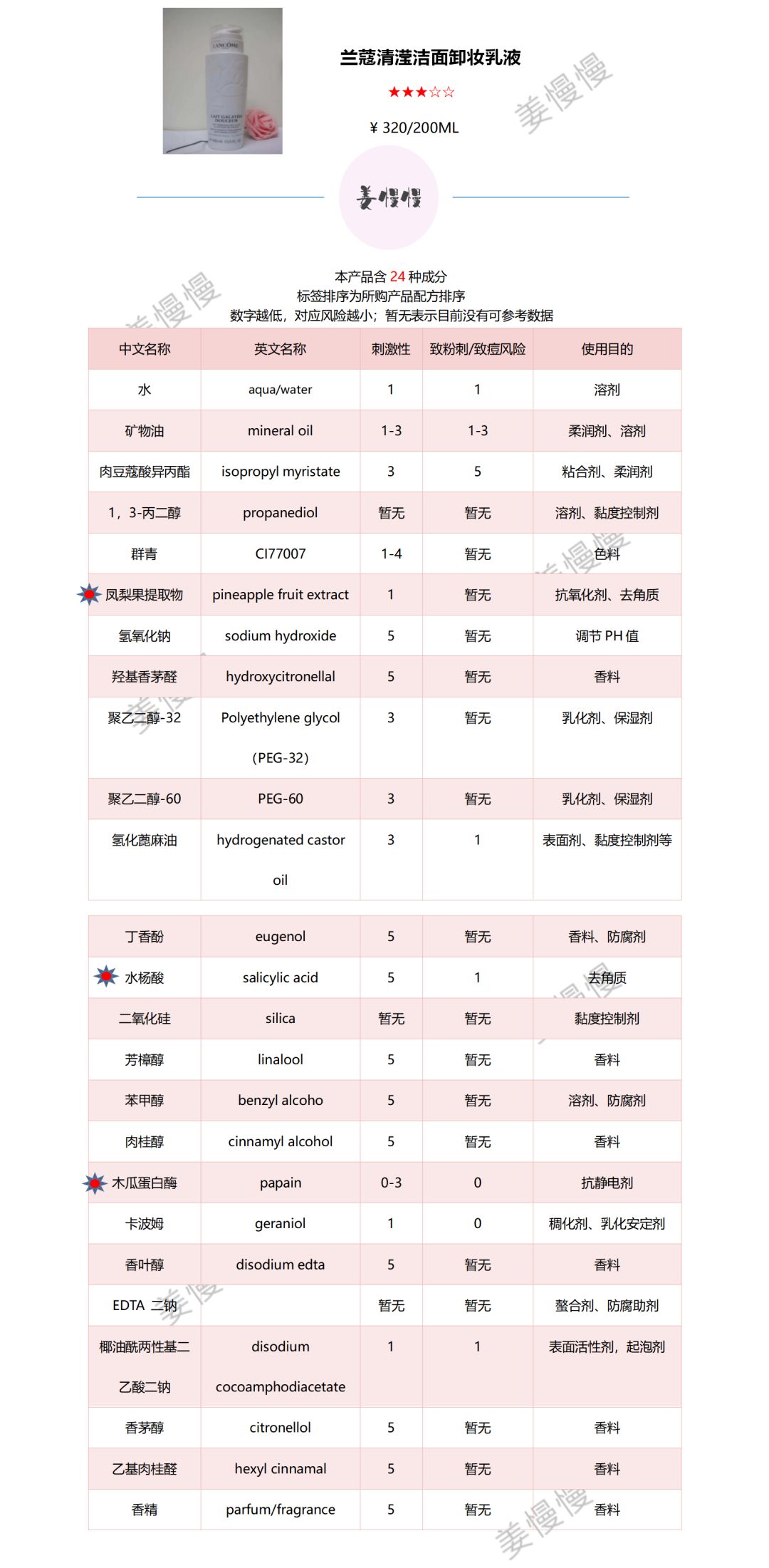 测评兰蔻卸妆液,卸妆清洁乳测评推荐