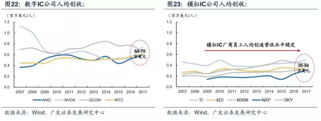 模拟ic主要厂商,模拟ic市场现状