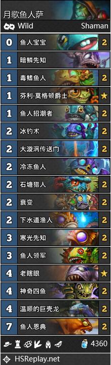 《炉石传说》最前线：雾都战队的狂野月报——混乱之治