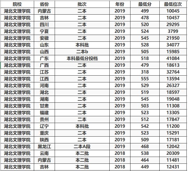 武汉最不该改名的大学,湖北省2025有望改名的大学
