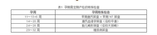 当预产期遇上新冠,当怀孕遇上疫情