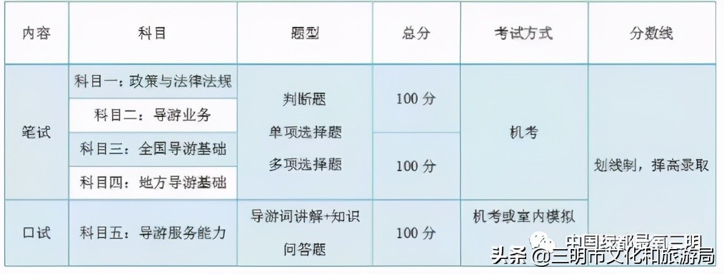 2020年浙江导游考试通过率是多少,2019导游考试通过率你有多少把握
