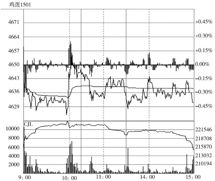 中衍期货怎样,中衍期货怎么看最近一年的走势图