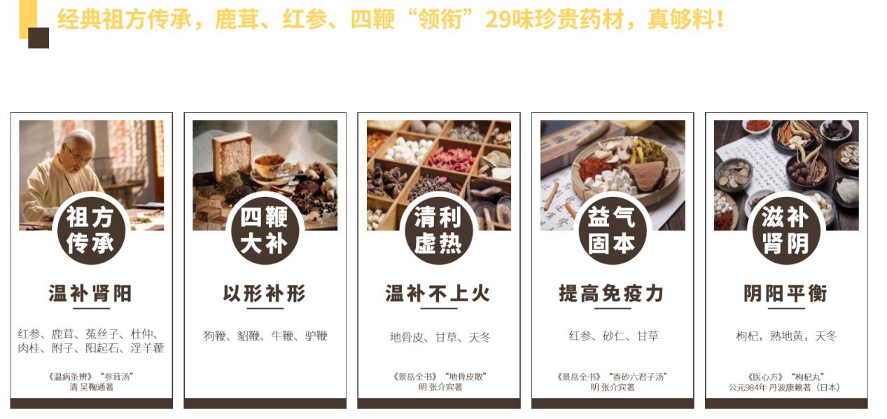 参茸鞭丸是补肾阴还是肾阳的,参茸鞭丸和六味地黄丸一起吃