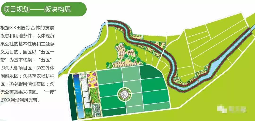 田园综合体类项目策划,田园综合体项目推介书ppt