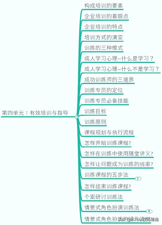 如何成为更强的团队管理者,如何做好一个团队管理者