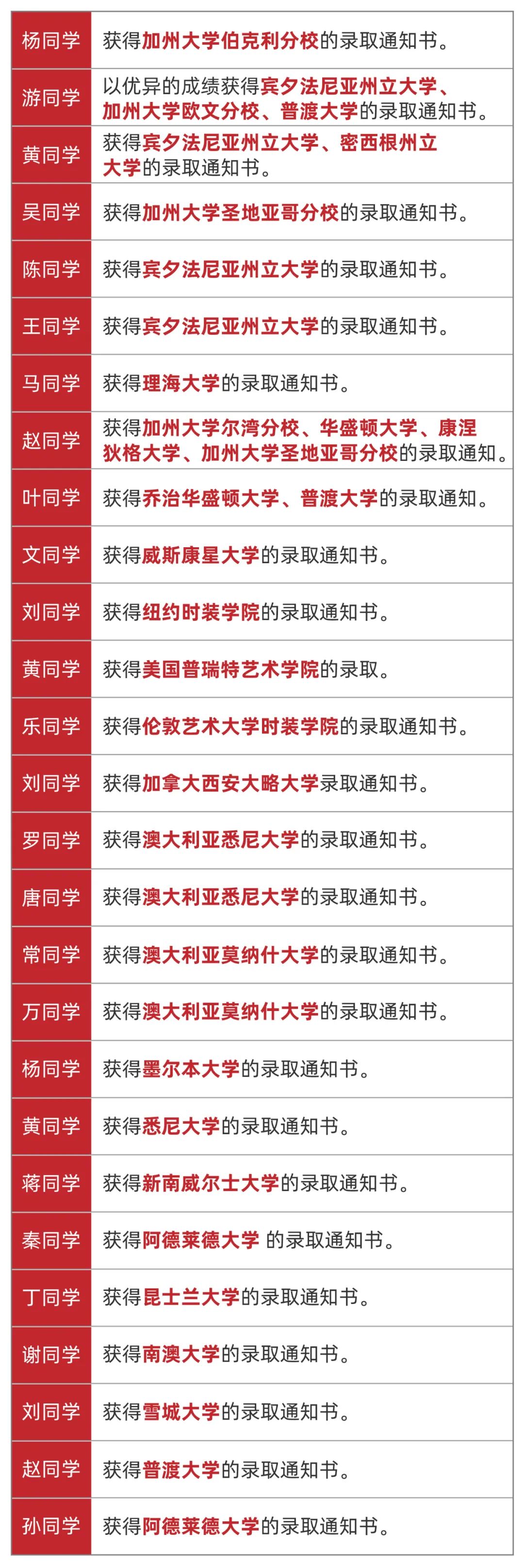 北大附中深圳南山分校收费标准,北大附中深圳南山分校2019