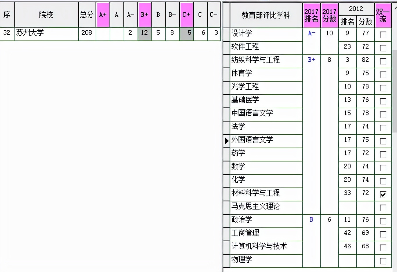 解读苏州地图,解读苏州市