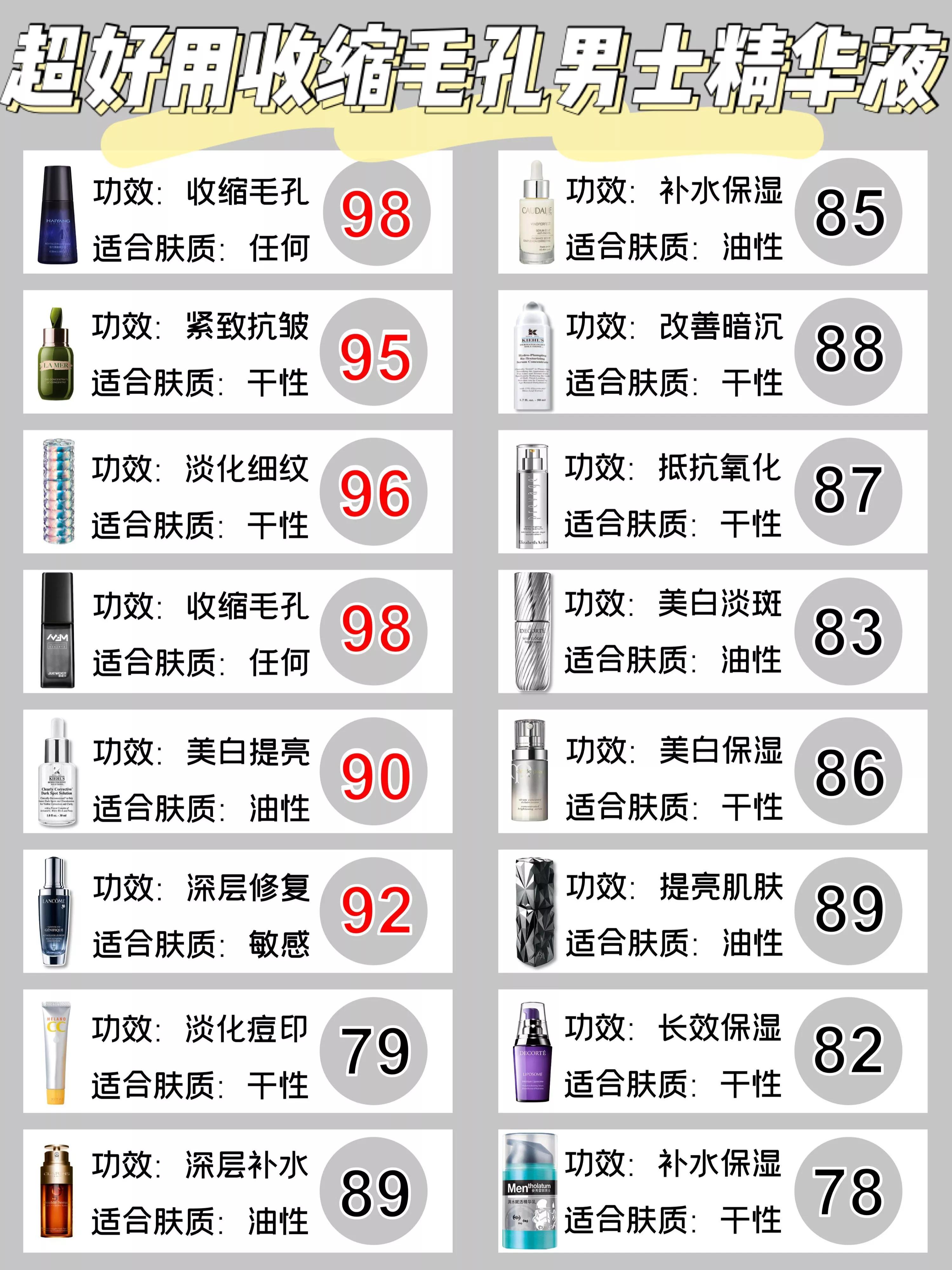 毛孔收缩精华液修复手部粗大毛孔,毛孔收缩精华液推荐男士