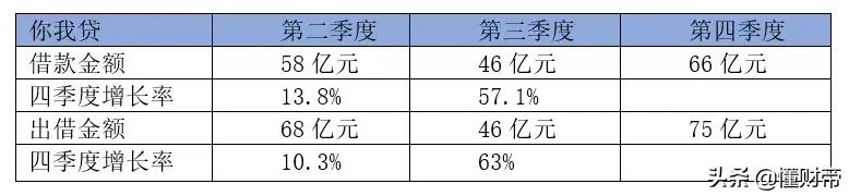 网贷大浪淘沙,这家公司寒冬中赴美上市,会是一个什么结果呢?
