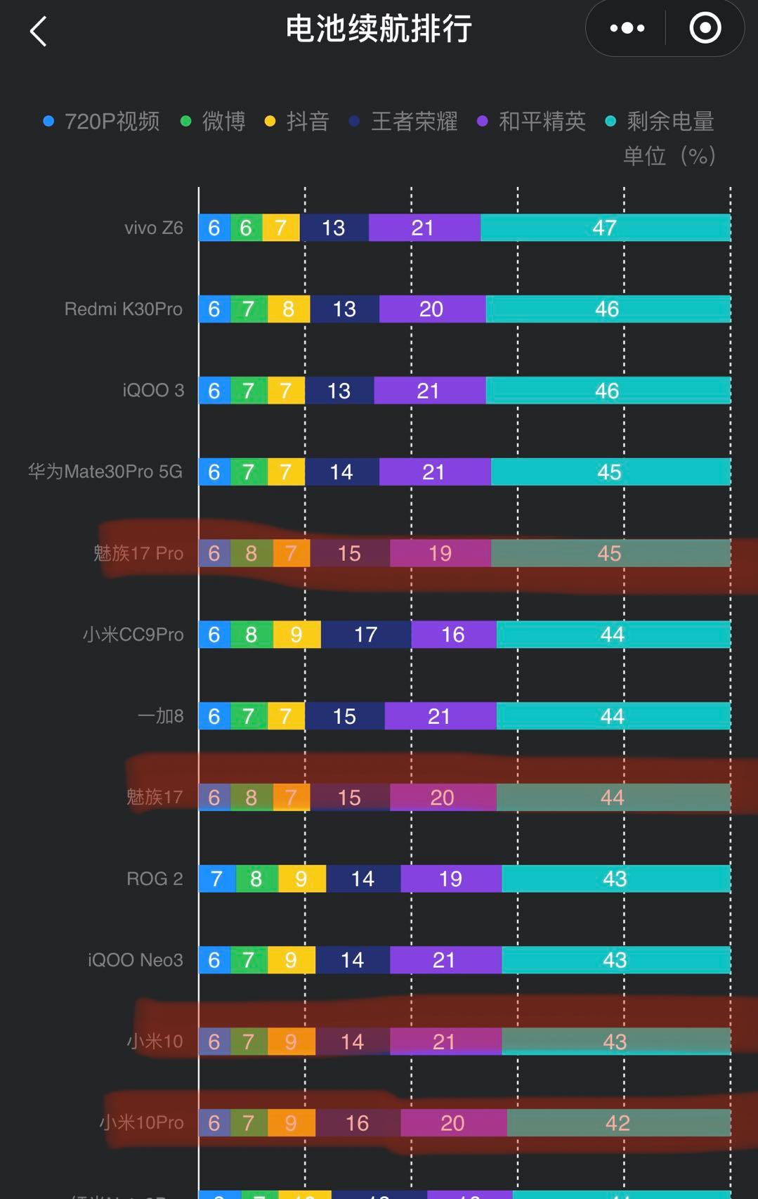 魅族17pro售价4299,魅族17pro和小米10哪个性价比最高