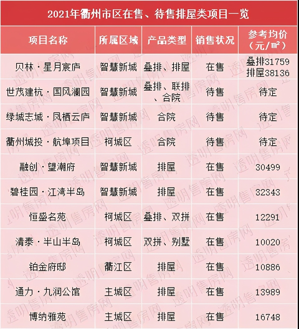 衢州排屋哪里最好卖,衢州的排屋限价吗