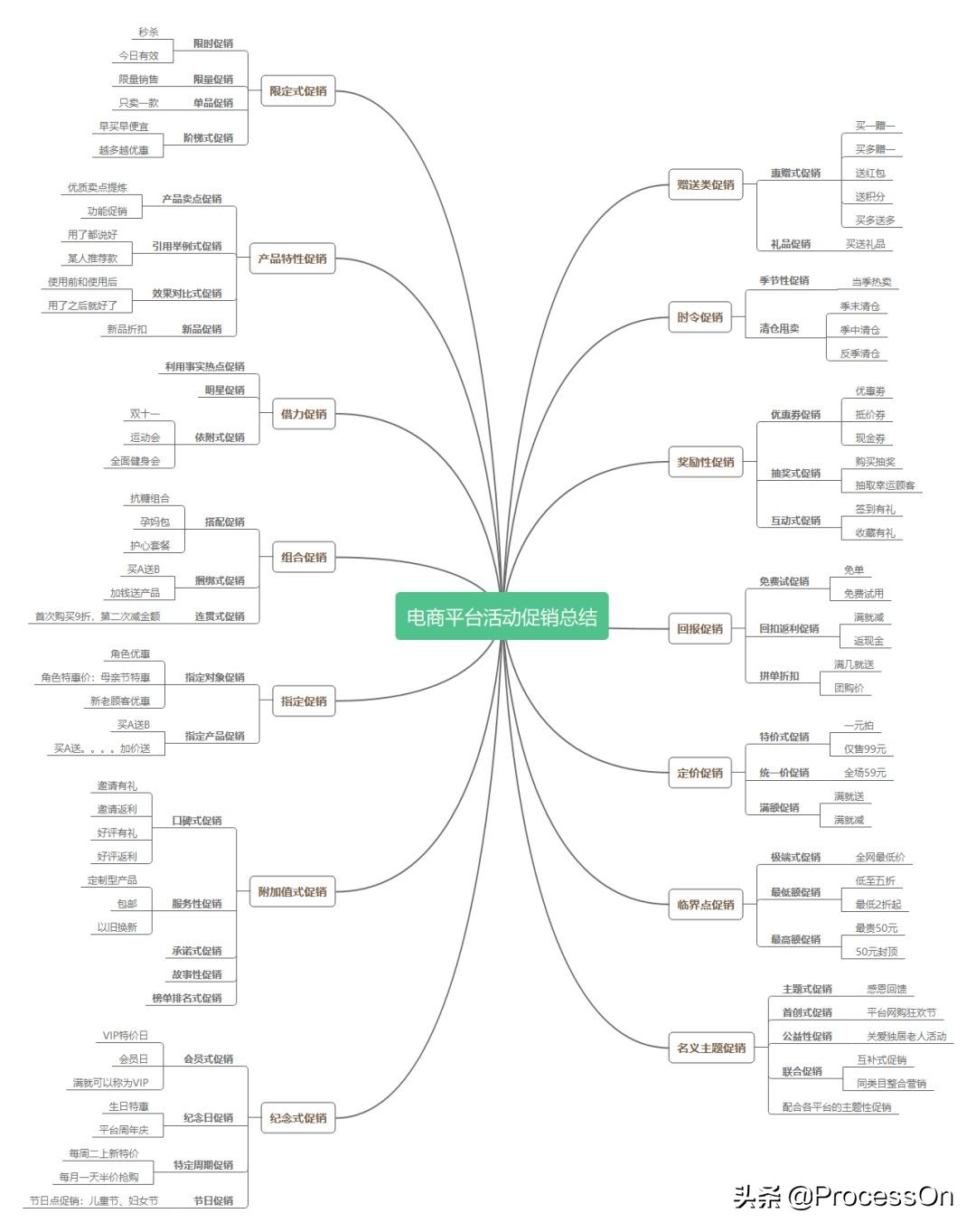 双11策划活动方案最新5篇,双11活动策划方案精选3篇