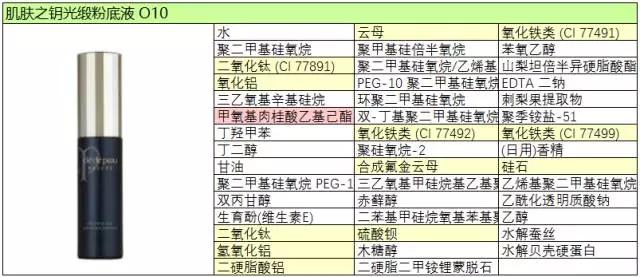 隔离妆前乳和粉底液先后顺序,妆前乳和隔离防晒的顺序