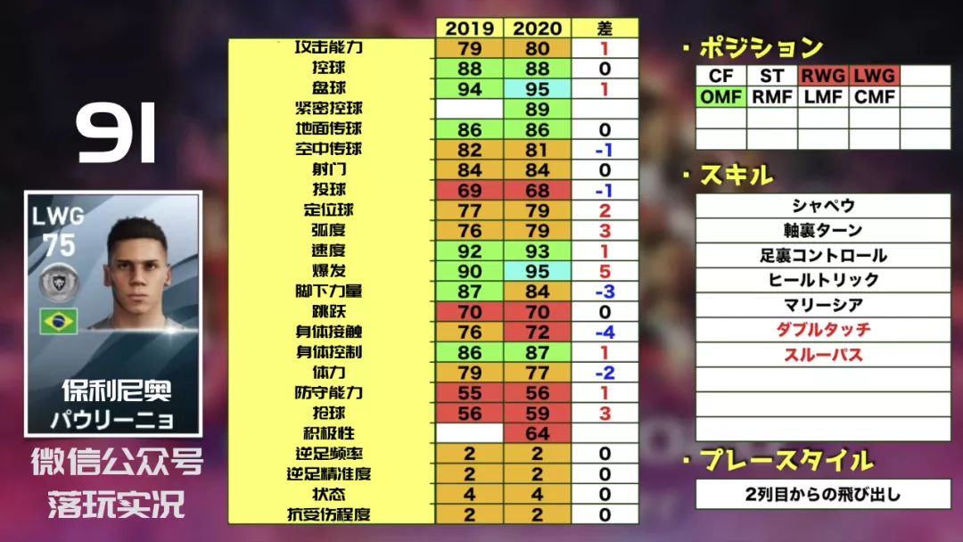 2022实况足球金球妖人推荐,实况足球手游2019各位置银球妖人