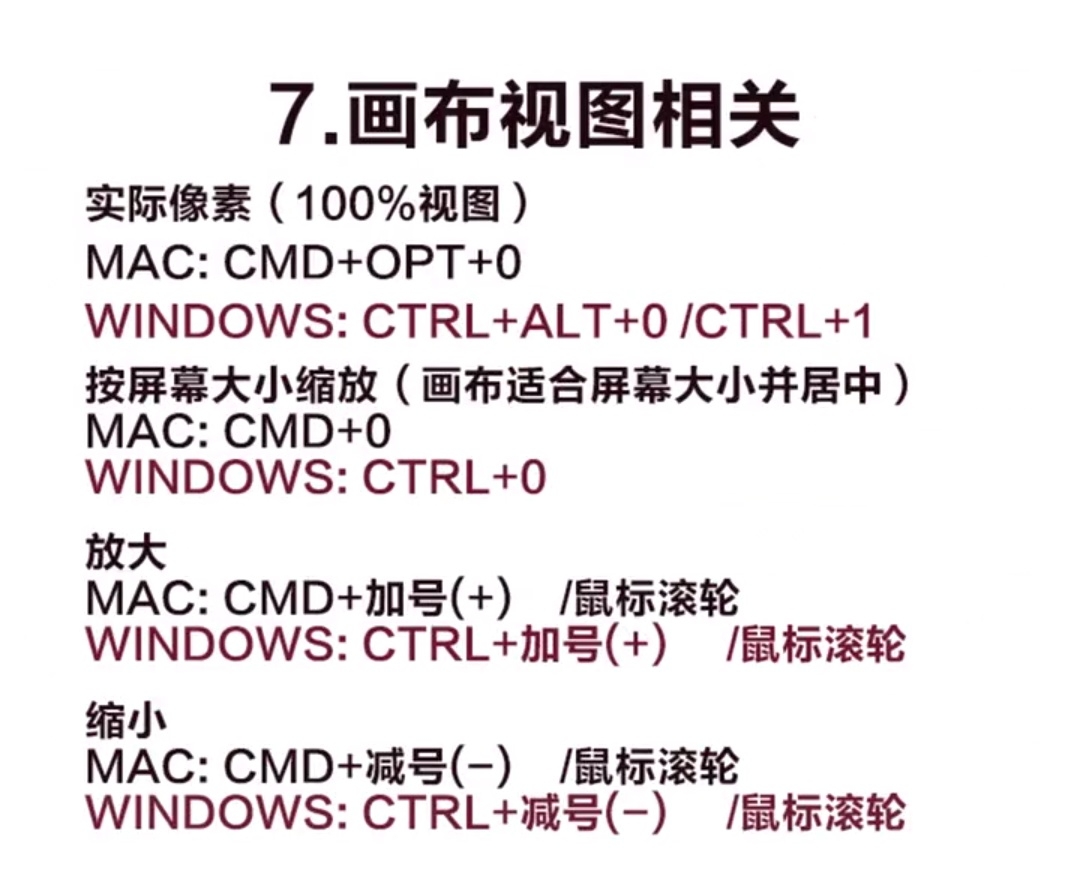 ps新手快速入门手把手教学,ps新手入门必备100个技巧