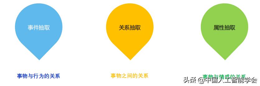 CAAIAIDL第八期演讲实录丨洪宇:信息抽取的常识与前沿