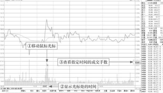 a股教你一招看分时图操盘技巧,a股最全7大分时全方位解读
