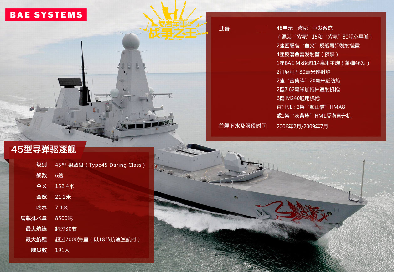 英国bae系统公司旗下产品,英国bae系统公司故事