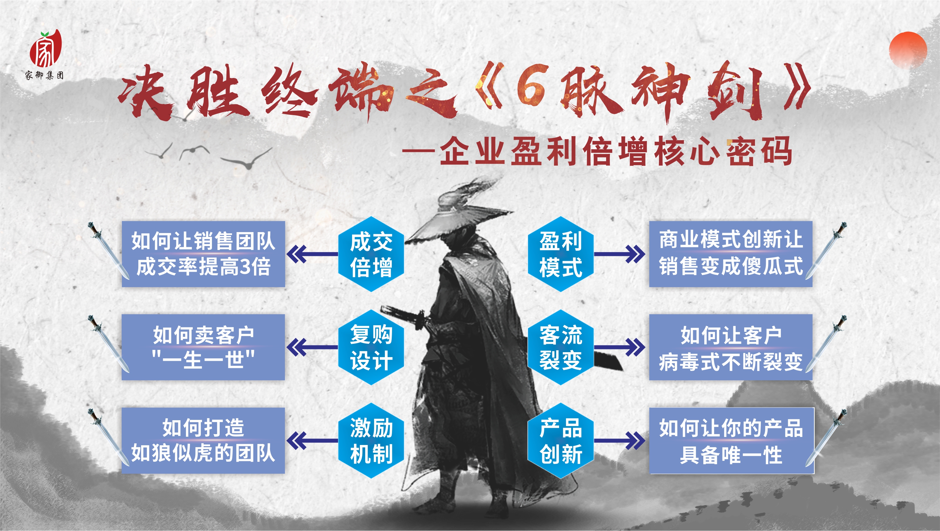 企业发展六脉神剑,决胜终端之六脉神剑第9期