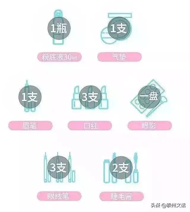 一生要花110万在脸上！你们买衣服/化妆品算过吗？