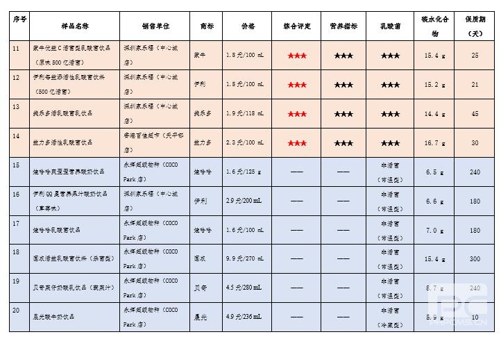 伊利益生菌乳酸菌糖分,伊利乳酸菌和益生菌哪个好