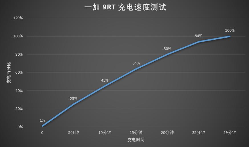 一加9RT体验:用上全新E4直屏和ColorOS12,直屏*党**的新选择?