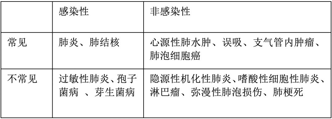 时隔一年再次住院,时隔一年旧病复发