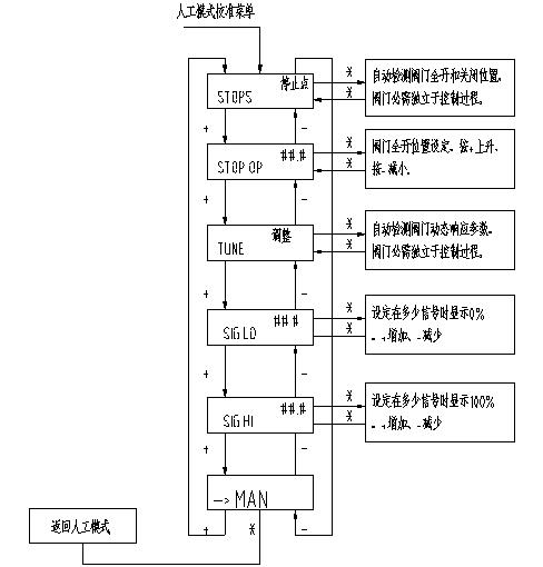 精密调位器三根线怎么接,怎样测定位器