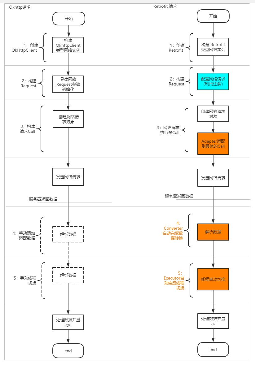http协议,https工作原理