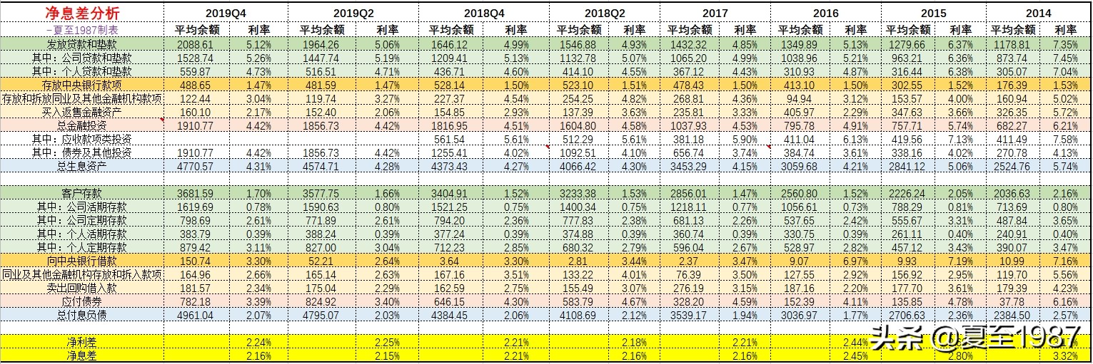 成都银行股票投资价值,成都银行股值得投资吗