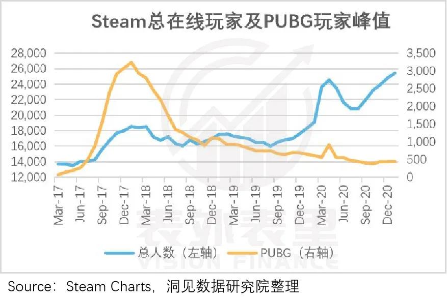 g胖steam掏钱打折,g胖跟steam什么关系